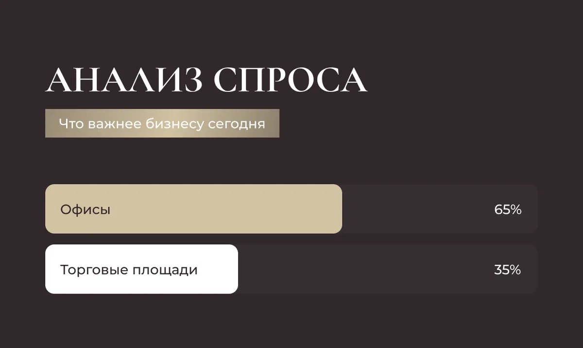 Анализ спроса: офисы против торговых площадей – что важнее бизнесу сегодня