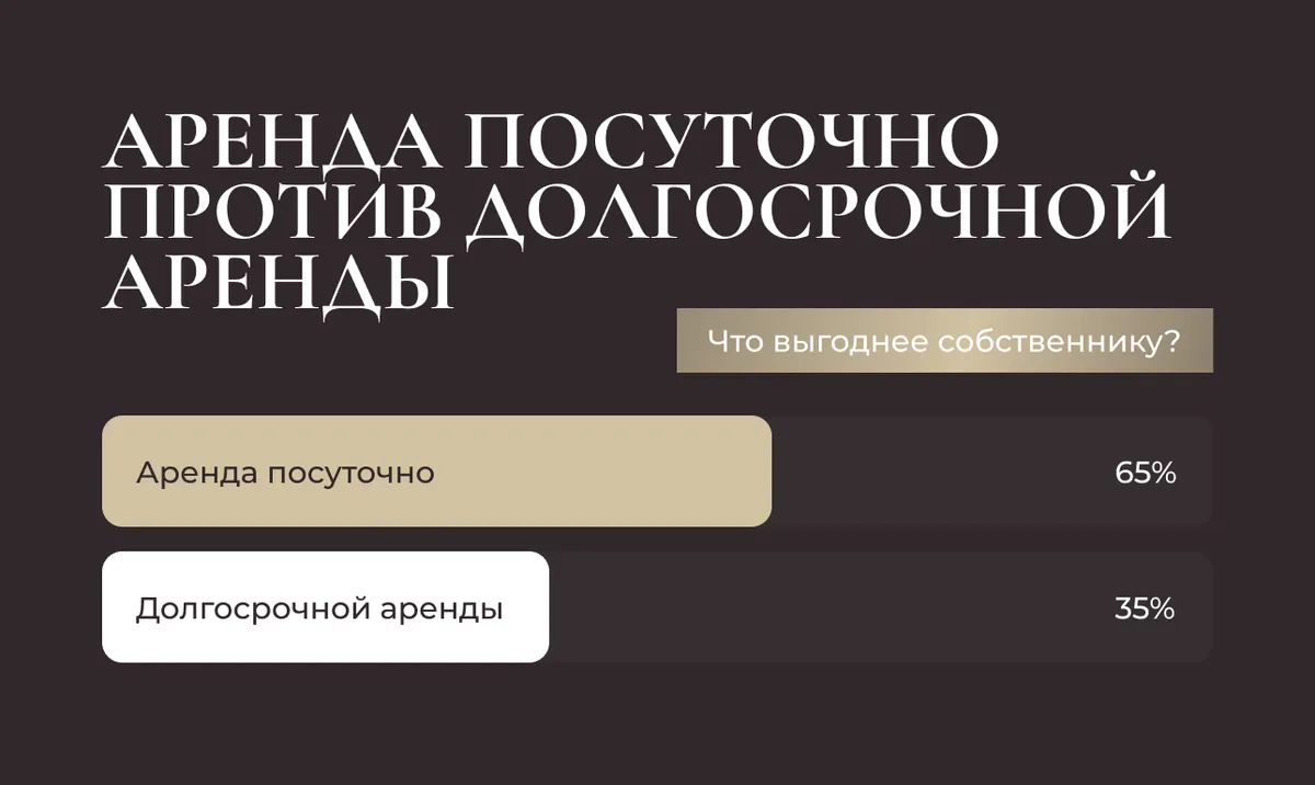 Аренда посуточно против долгосрочной аренды – что выгоднее собственнику