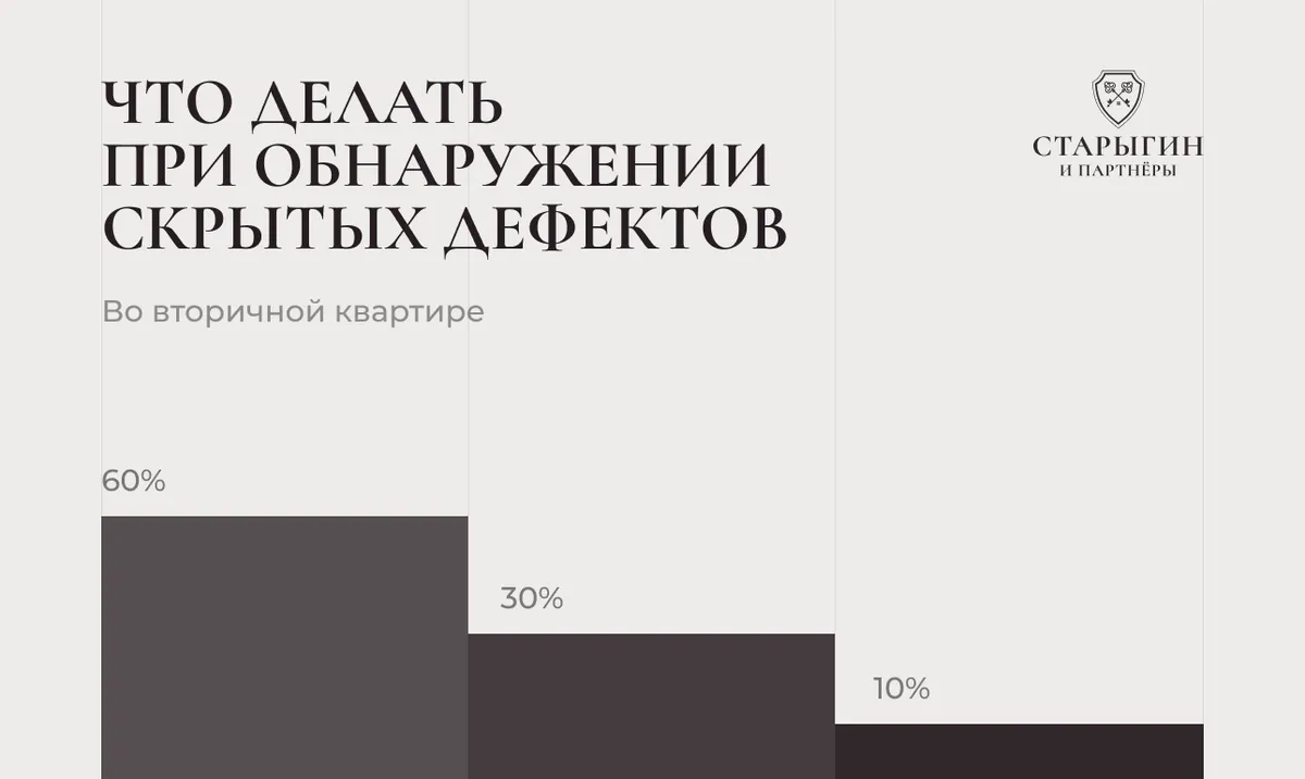 Что делать при обнаружении скрытых дефектов во вторичной квартире