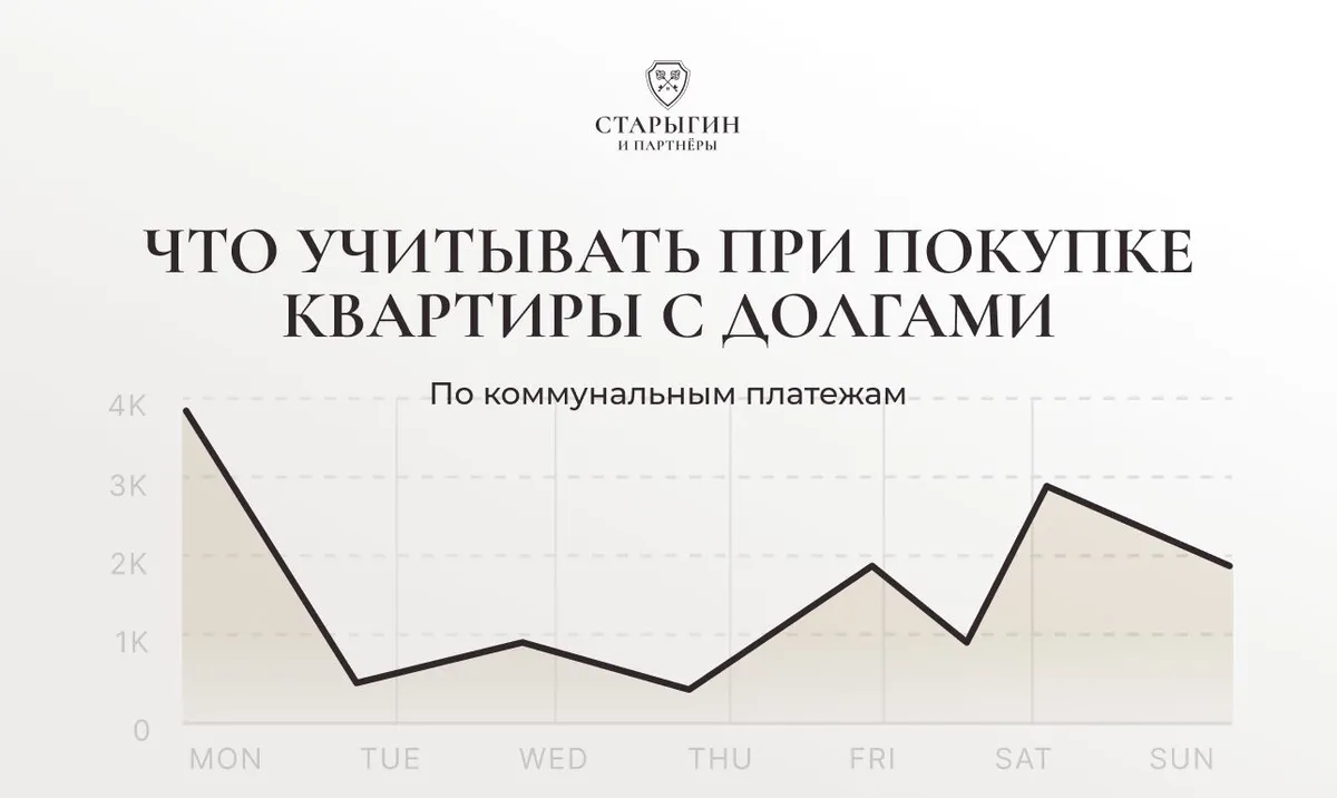 Что учитывать при покупке квартиры с долгами по коммунальным платежам