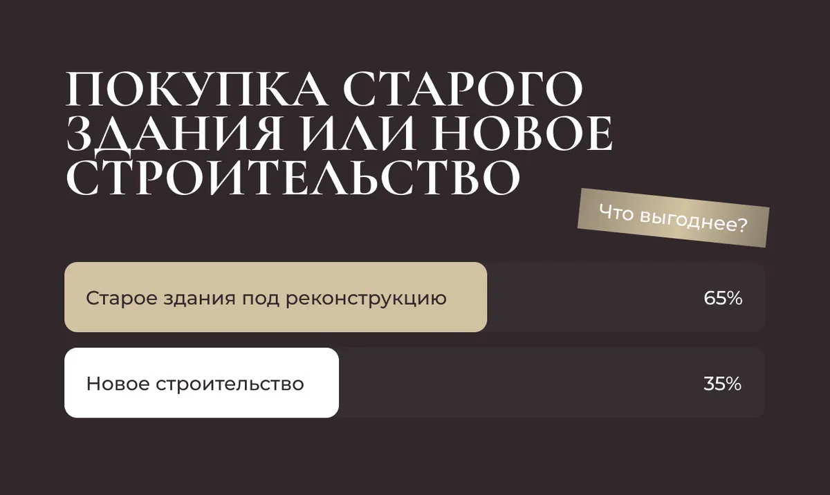 Что выгоднее: покупка старого здания под реконструкцию или новое строительство