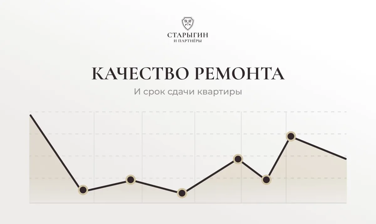 Качество ремонта и срок сдачи квартиры