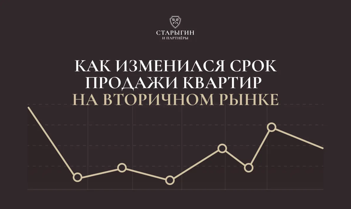 Как изменился срок продажи квартир на вторичном рынке
