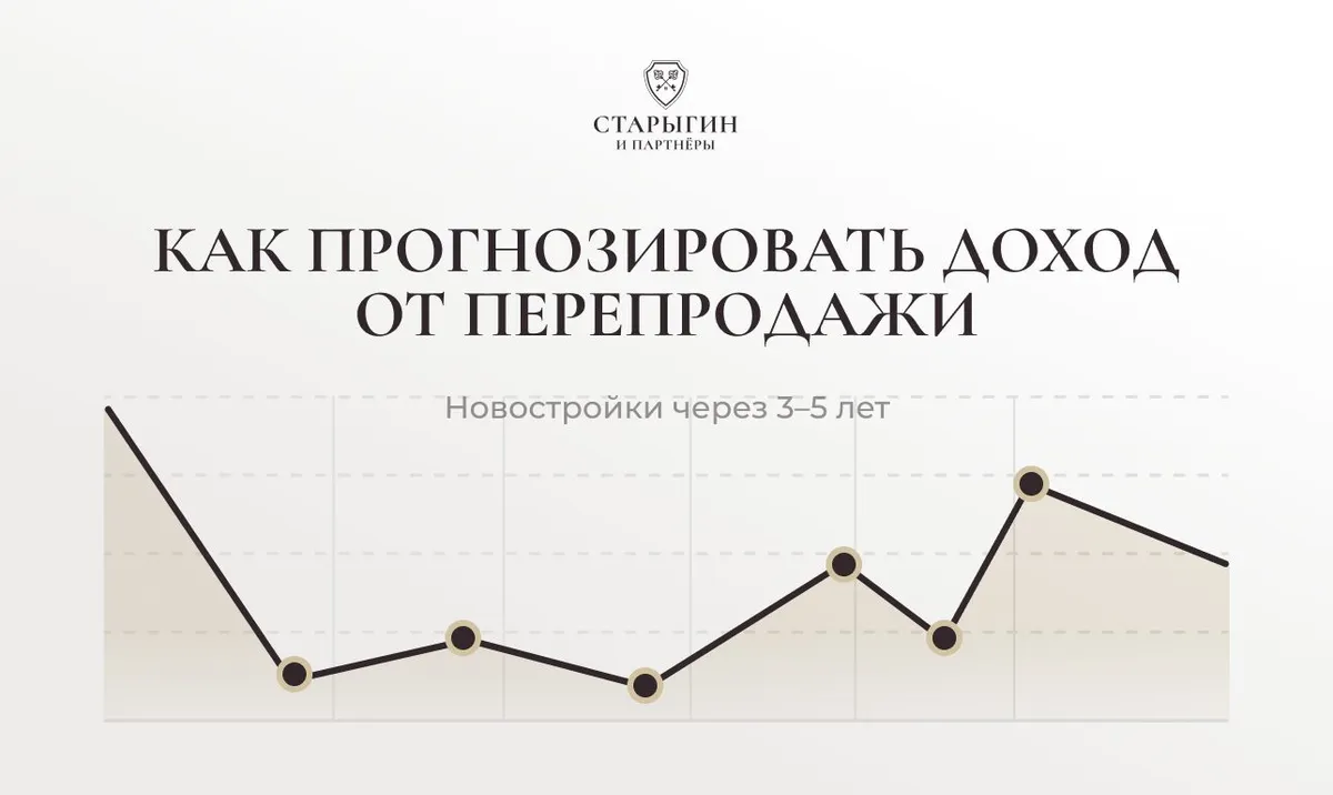 Как прогнозировать доход от перепродажи новостройки через 3–5 лет
