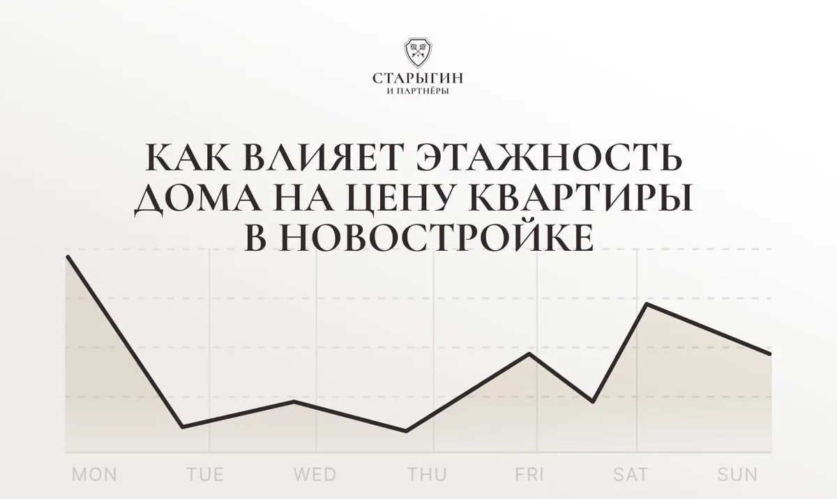 Как влияет этажность дома на цену квартиры в новостройке