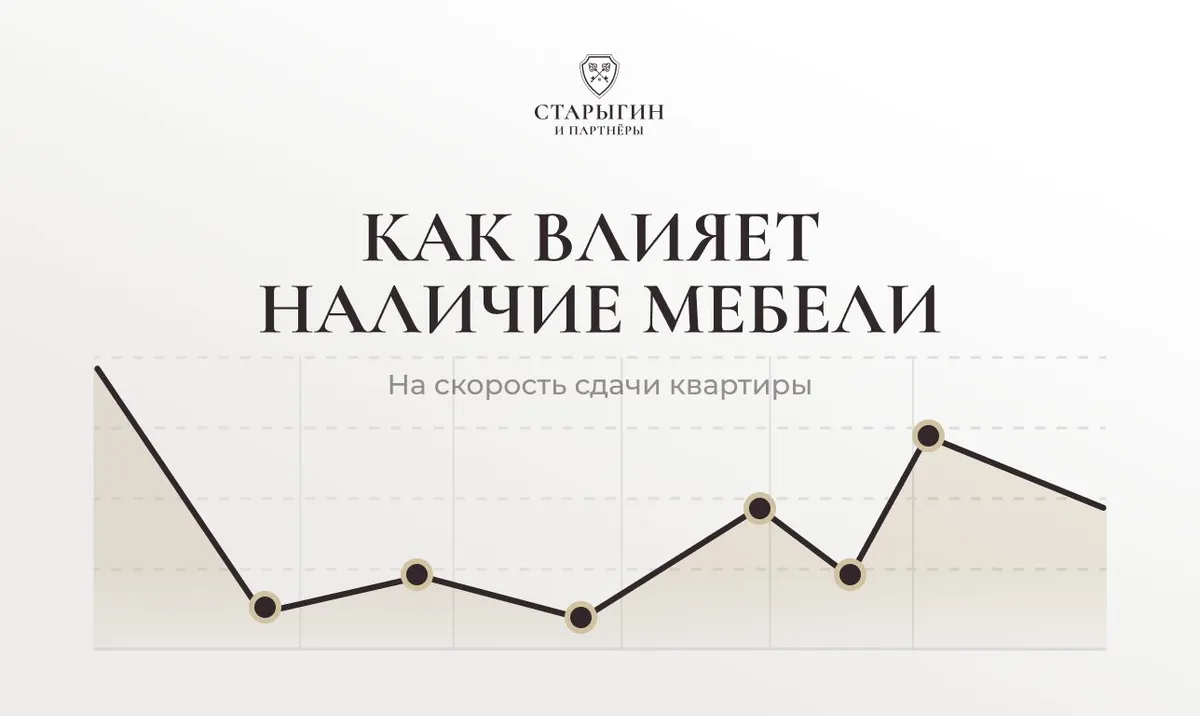 Как влияет наличие мебели на скорость сдачи квартиры