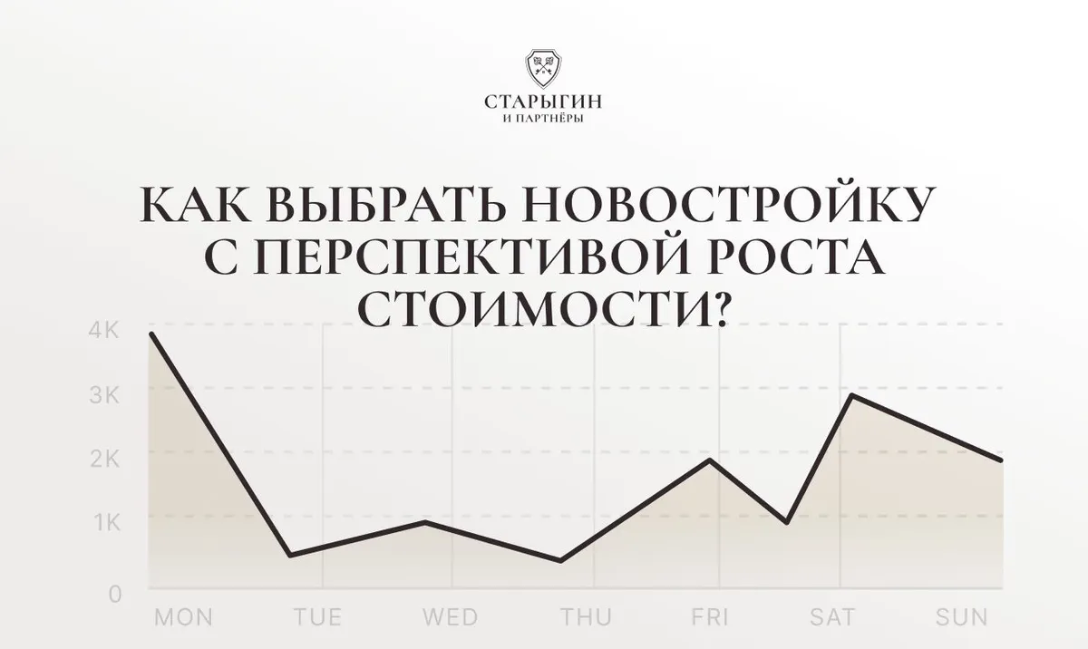 Как выбрать новостройку с перспективой роста стоимости?