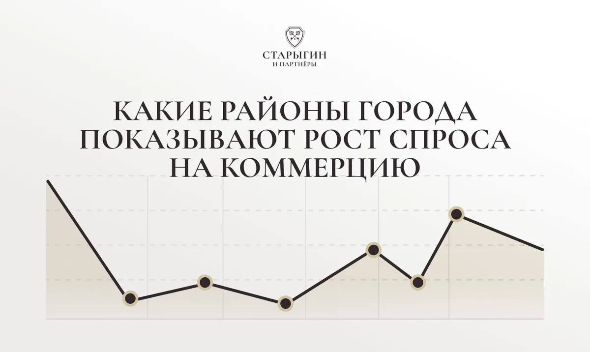 Какие районы города показывают рост спроса на коммерцию