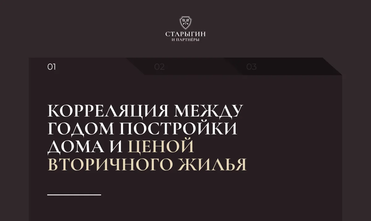 Корреляция между годом постройки дома и ценой вторичного жилья