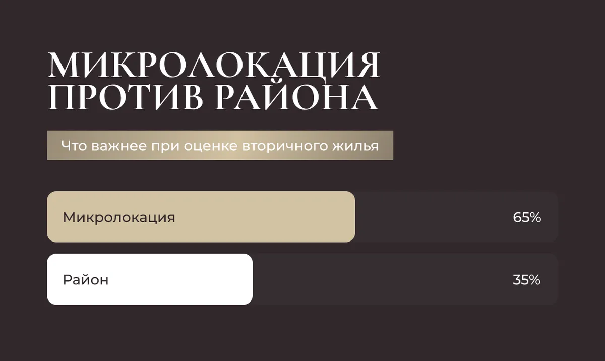 Микролокация против района: что важнее при оценке вторичного жилья