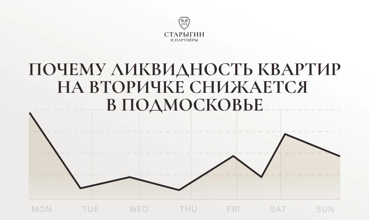 Почему ликвидность квартир на вторичке снижается в Подмосковье