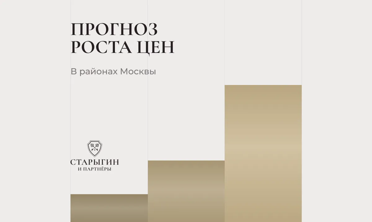 Прогноз роста цен в районах Москвы