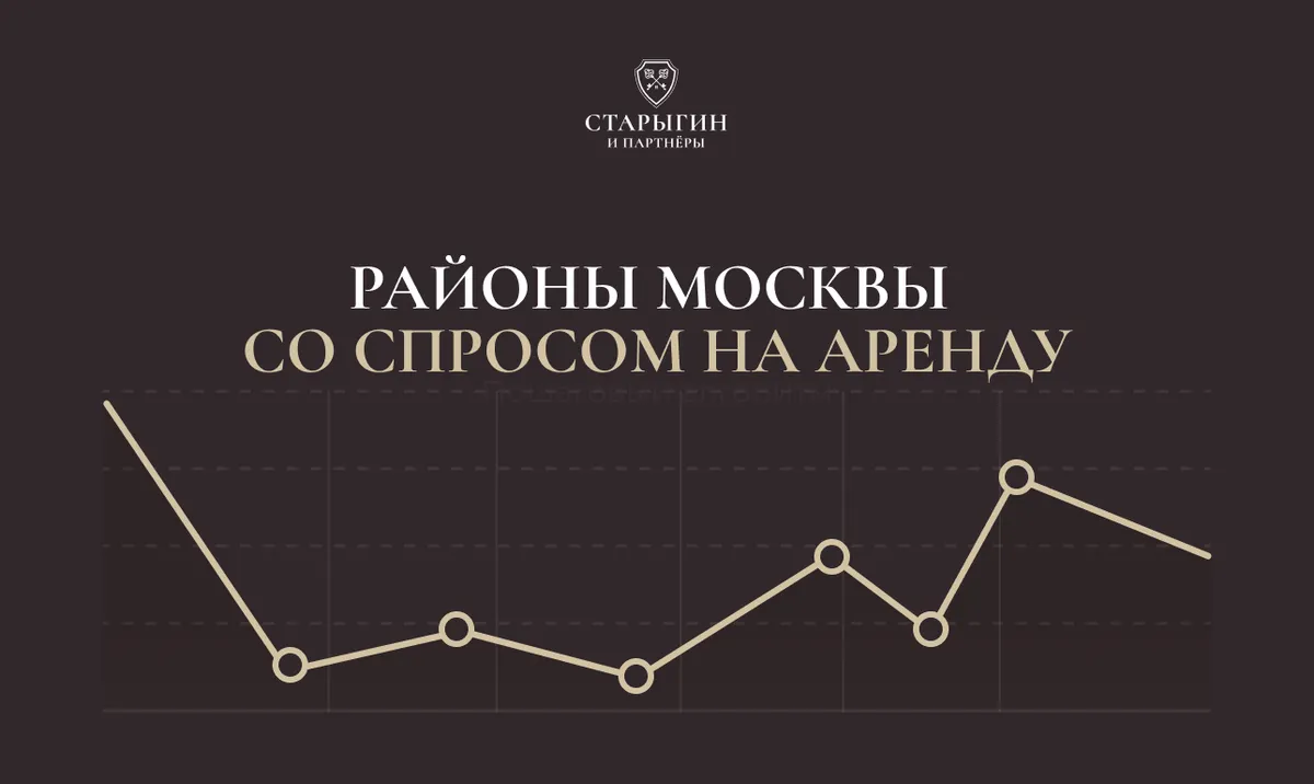 Районы Москвы со спросом на аренду