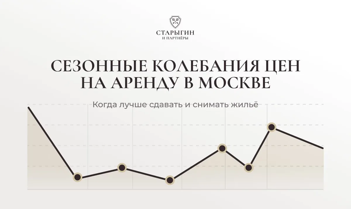 Сезонные колебания цен на аренду в Москве: когда лучше сдавать и снимать жильё