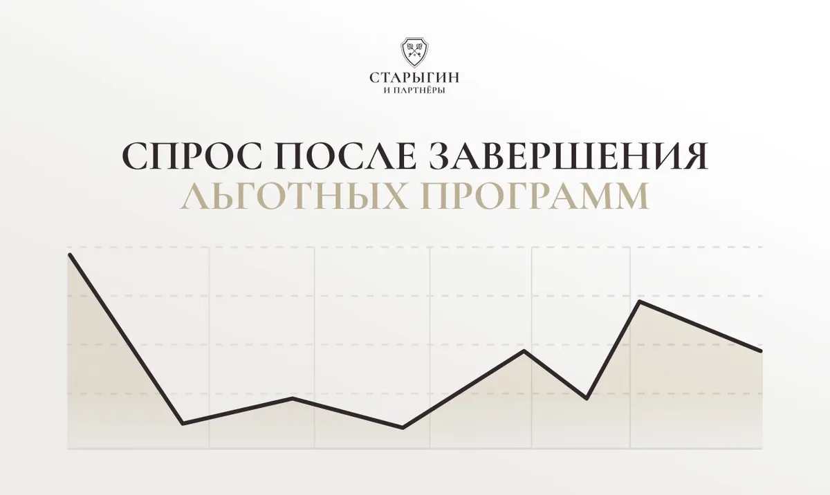Спрос после завершения льготных программ