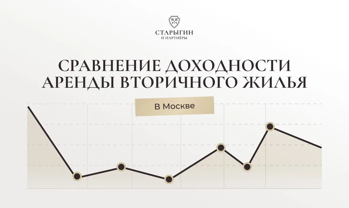 Сравнение доходности аренды вторичного жилья в Москве