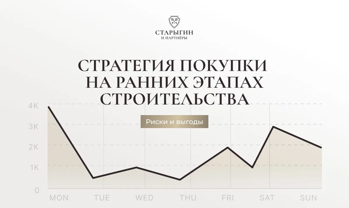 Стратегия покупки на ранних этапах строительства: риски и выгоды