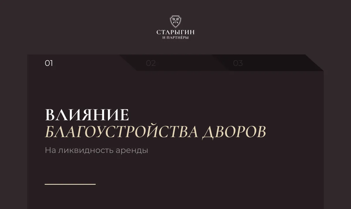 Влияние благоустройства дворов на ликвидность аренды