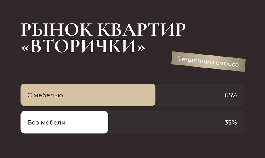 Тренды рынка недвижимости Москвы в 2026 году